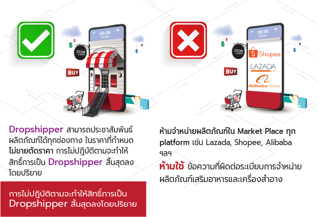 ข้อปฏิบัติสำหรับ BIM Dropshipper